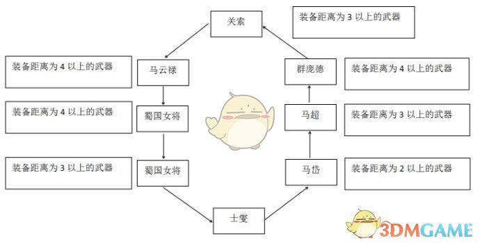 《三国杀》SP士燮使用说明