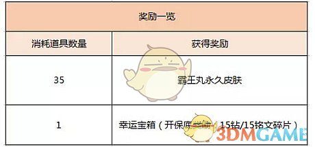 《王者荣耀》SNK霸王丸皮肤碎片获取途径