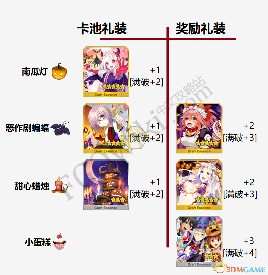 《FGO》国服万圣节复刻攻略大全