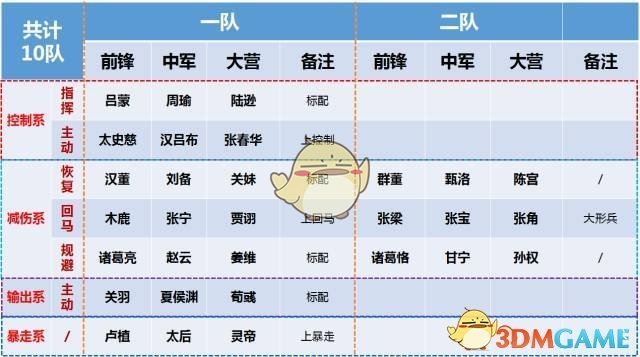 率土之滨配将经验心得_率土之滨配将经验心得_率土之滨配将经验心得