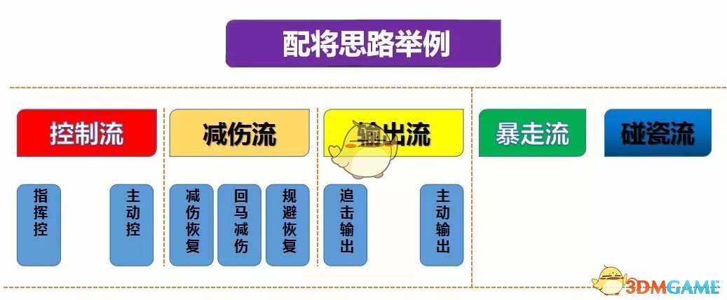 率土之滨配将经验心得_率土之滨配将经验心得_率土之滨配将经验心得