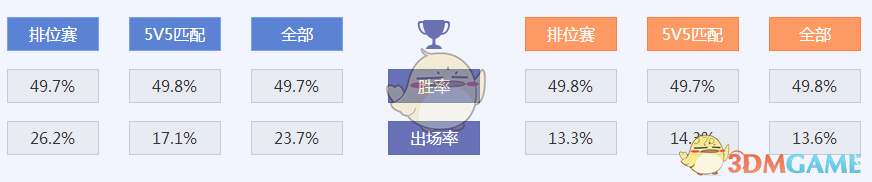 《王者荣耀》甄姬VS王昭君