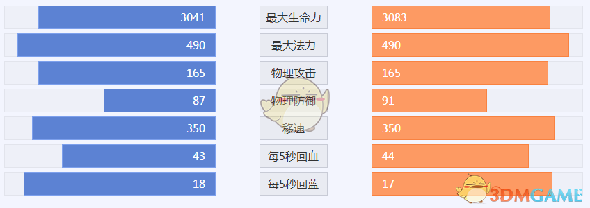 《王者荣耀》甄姬VS王昭君