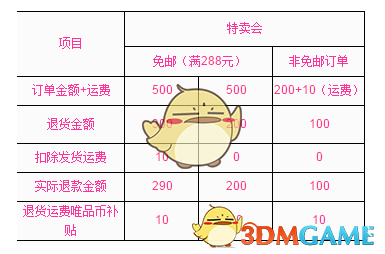 《唯品会》退货邮费介绍