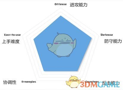 《皇室战争》双龙大皮卡反击流卡组分享