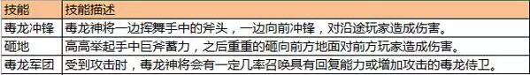 《蜀门手游》平民四级炼狱通关攻略