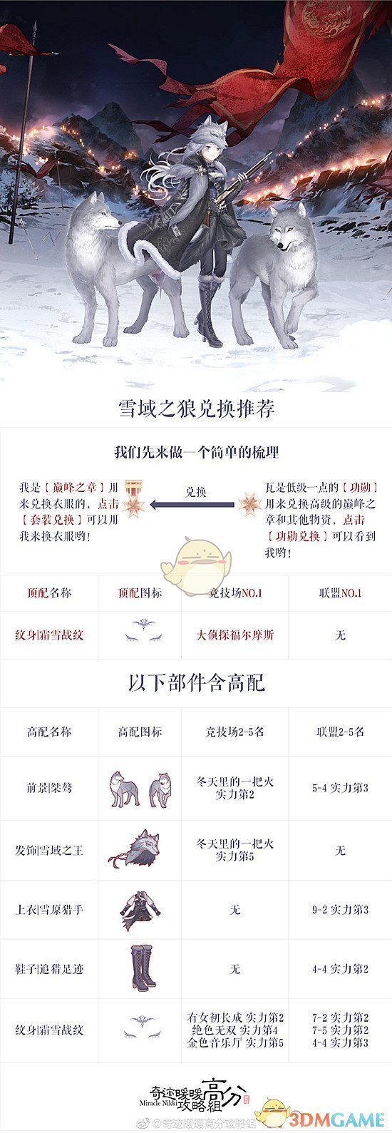 《奇迹暖暖》破晓之战兑换分析