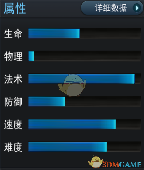 《乱斗西游2》英雄太白金星图鉴介绍