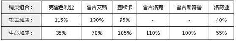 《去吧皮卡丘》六星宠物阵容搭配指南