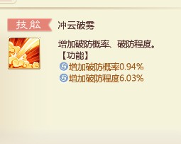 《大话西游》手游大闹天宫搭配详解