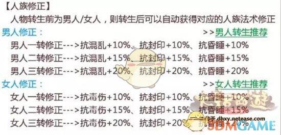 《大话西游》手游仙族玩法技巧