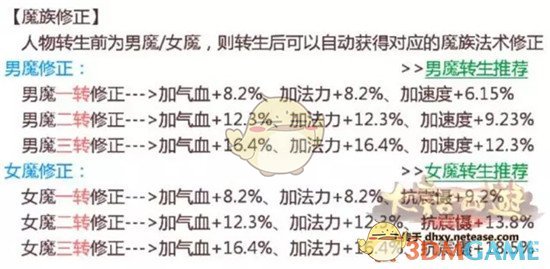 《大话西游》手游仙族玩法技巧