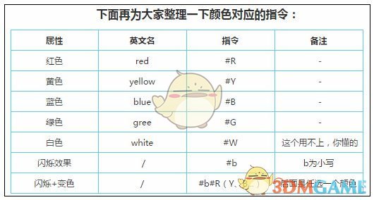 《迷你世界》闪烁彩色字怎么打？