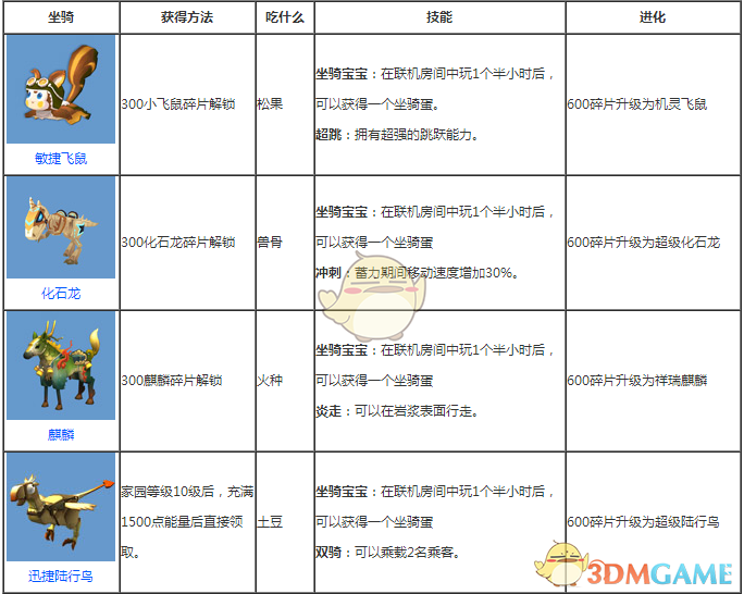 《迷你世界》坐骑大全