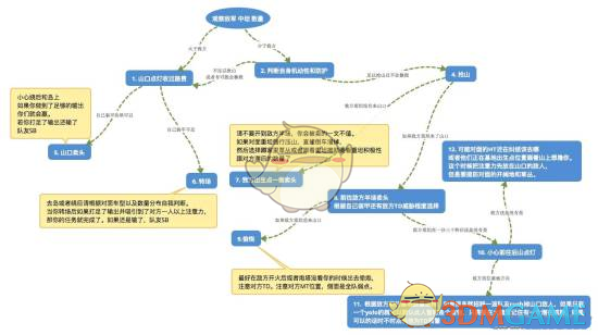 《坦克世界闪击战》中坦玩法及走位技巧