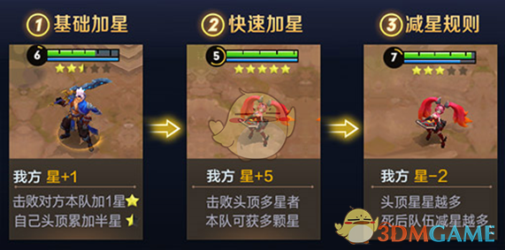 《王者荣耀》体验服12月27日更新内容 五军对决玩法上线