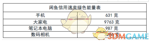 《支付宝》蚂蚁森林9.7kg巨型能量球获得方法介绍