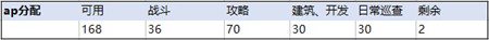 《永远的7日之都》多周目支线攻略