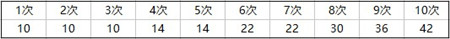 《永远的7日之都》多周目支线攻略