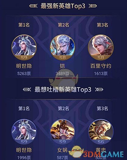 《王者荣耀》2017年度新英雄票选活动攻略