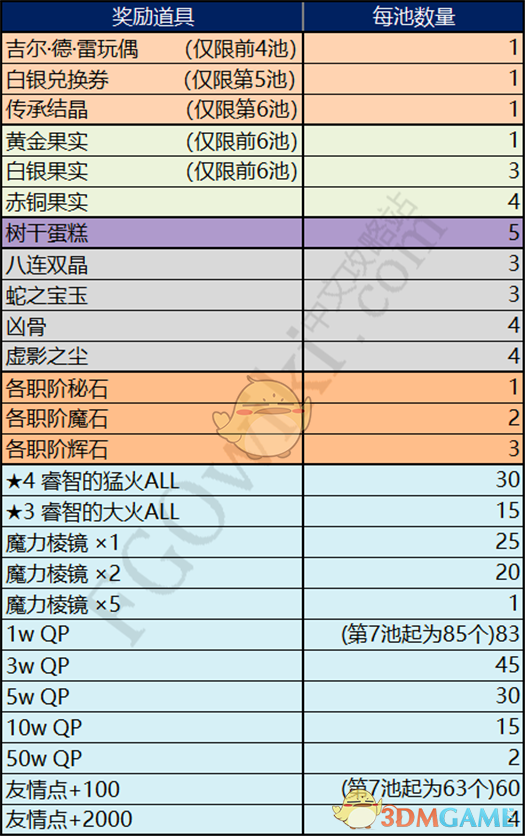 《FGO》国服2017圣诞二期活动攻略大全