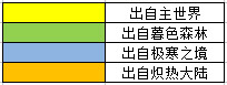 《奶块》炼金攻略