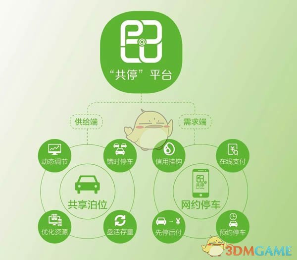 《共停》APP使用方法教程