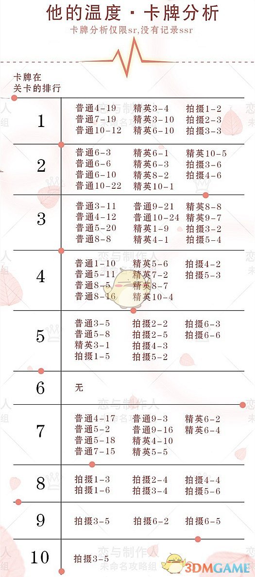 《恋与制作人》李泽言生日活动攻略大全