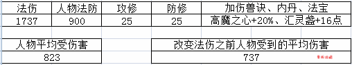 《梦幻西游手游》法宠公式、法伤与法防的关系