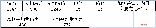 《梦幻西游手游》法宠公式、法伤与法防的关系