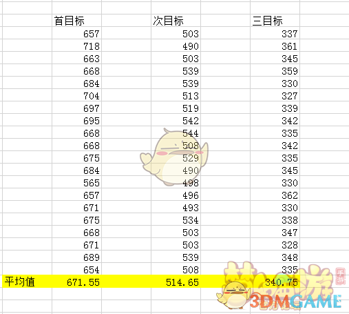 《梦幻西游手游》大唐最新技能公式解析