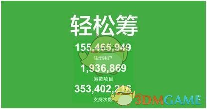《轻松筹》相关常见问题解答