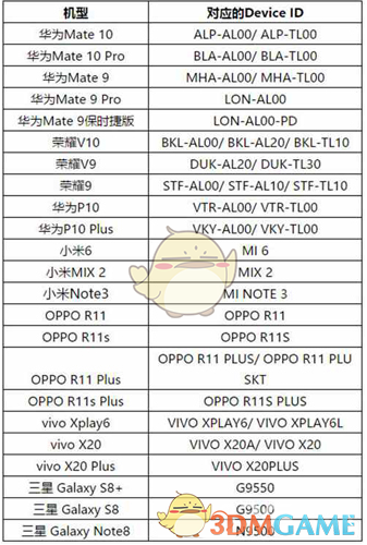 《绝地求生：刺激战场》首测适配机型一览表