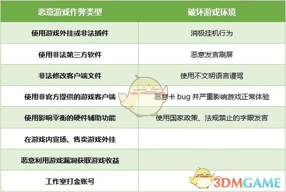 《绝地求生：刺激战场》封号原因说明