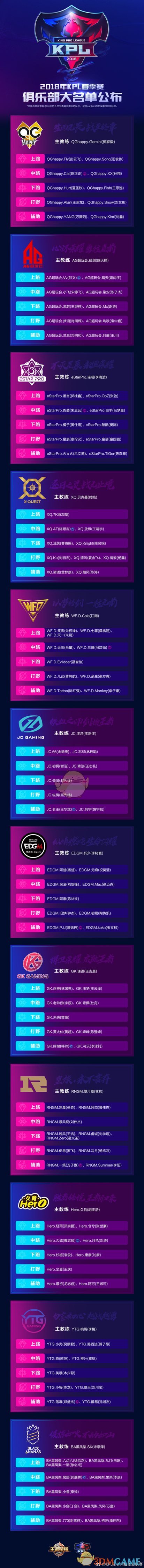 《王者荣耀》2018KPL春季赛参赛队伍介绍