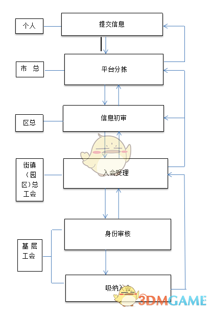 上海工会加入条件与流程介绍