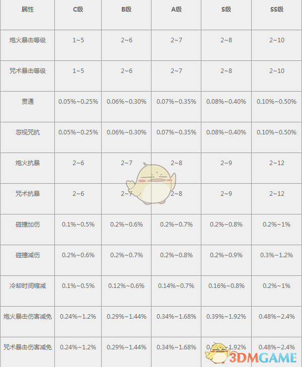 《大航海之路》航海士研习系统介绍