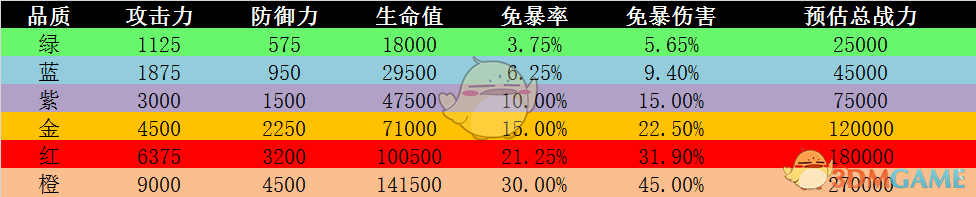 《极无双》神兵系统介绍