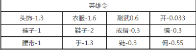 《楚留香手游》英雄令获取最快攻略