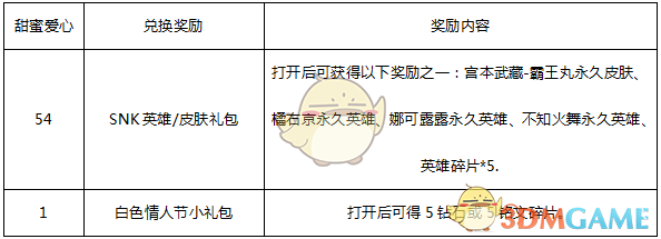 《王者荣耀》3月13日更新内容 白色情人节活动上线