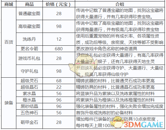 《道无边》系统元宝商城全道具介绍