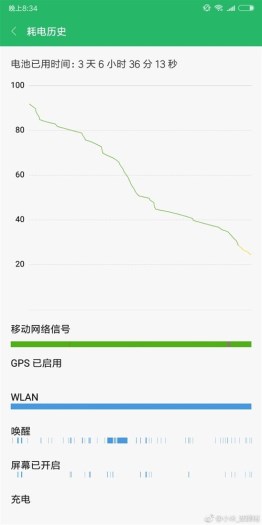 红米Note5今日正式发布 树立千元全面屏手机新标杆