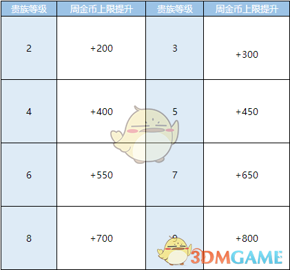 《QQ飞车手游》金币获取方式盘点