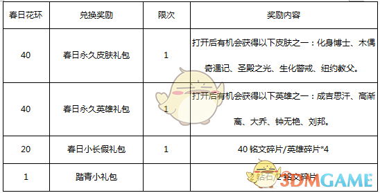 《王者荣耀》4月3日更新内容 特工魅影皮肤上线&春日活动