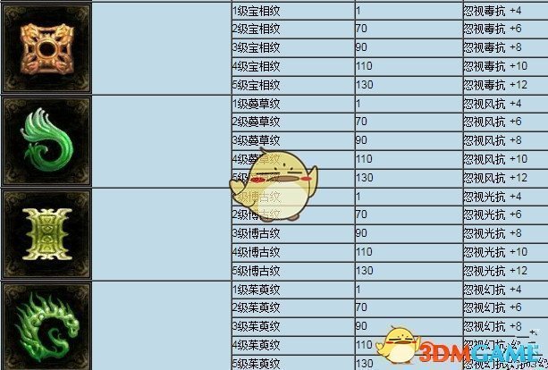 《倩女幽魂手游》纹饰镶嵌攻略大全