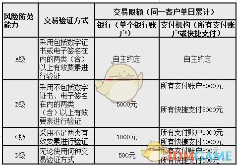 《支付宝》扫码限额500破解方法介绍