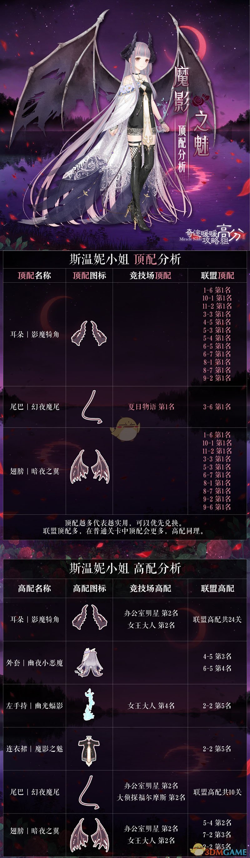 《奇迹暖暖》免费套装魔影之魅顶配分析