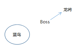 《镇魔曲》手游上古宿神快速通关技巧攻略