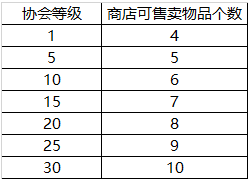 《荣耀十一人》联盟系统玩法简介