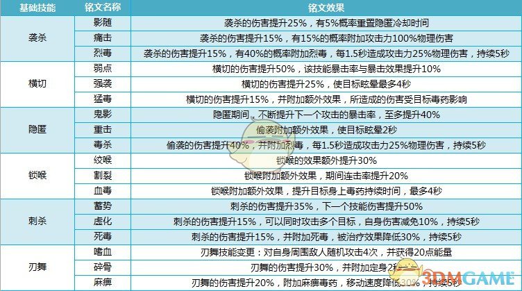 《我叫MT4》刺客技能天赋详解